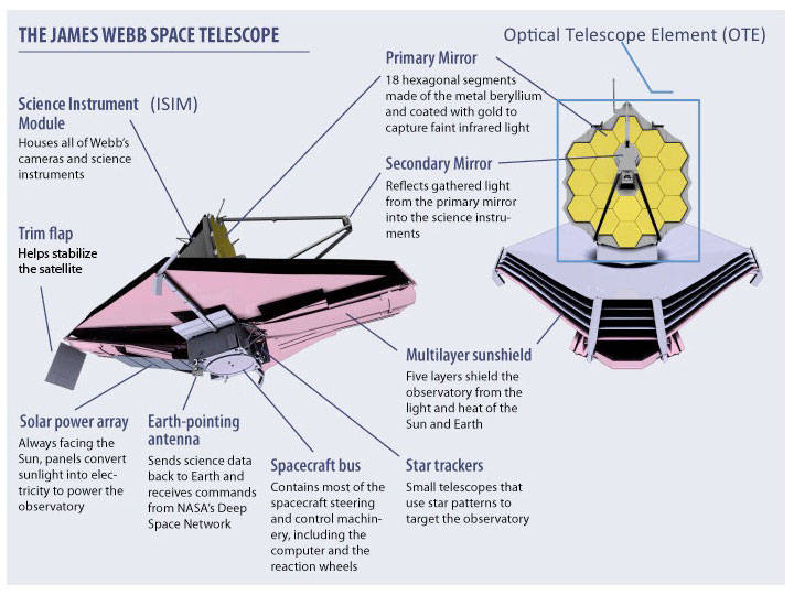 James Webb_Space_Telescope_drishti_ias_hindi